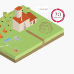 Rural Making Lab
