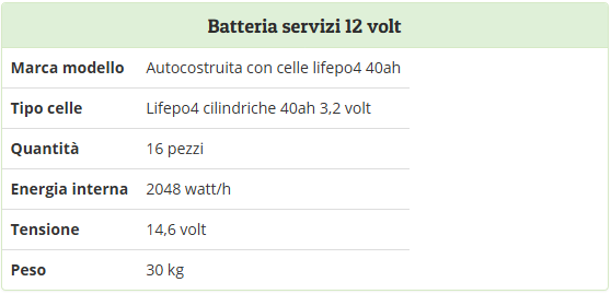 BAT 12 VOLT