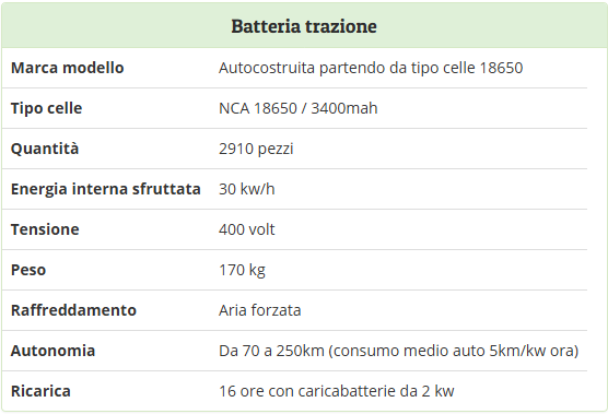 BAT 400V