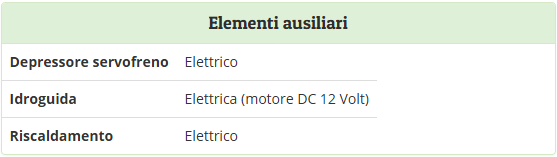 ELEMENTI AUSILIARI